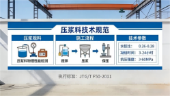 温宿本地工厂讲解：说一遍公路压浆料和铁路压浆料的区别