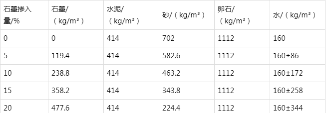 温宿防静电水泥砂浆怎么做(附配比及施工方法)